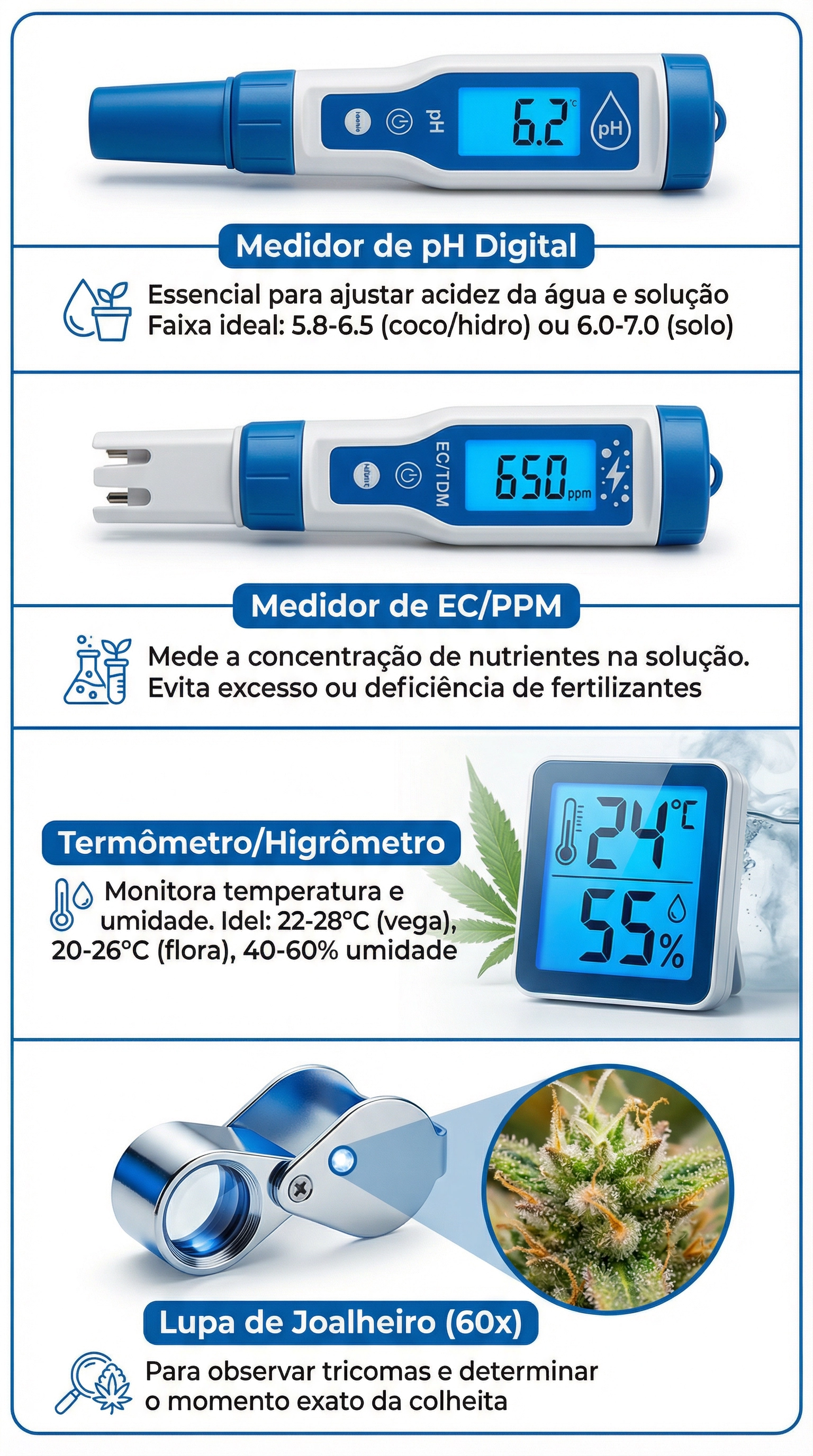 Infográfico de vitrine de produtos para ferramentas de medição essenciais para o cultivo de cannabis.