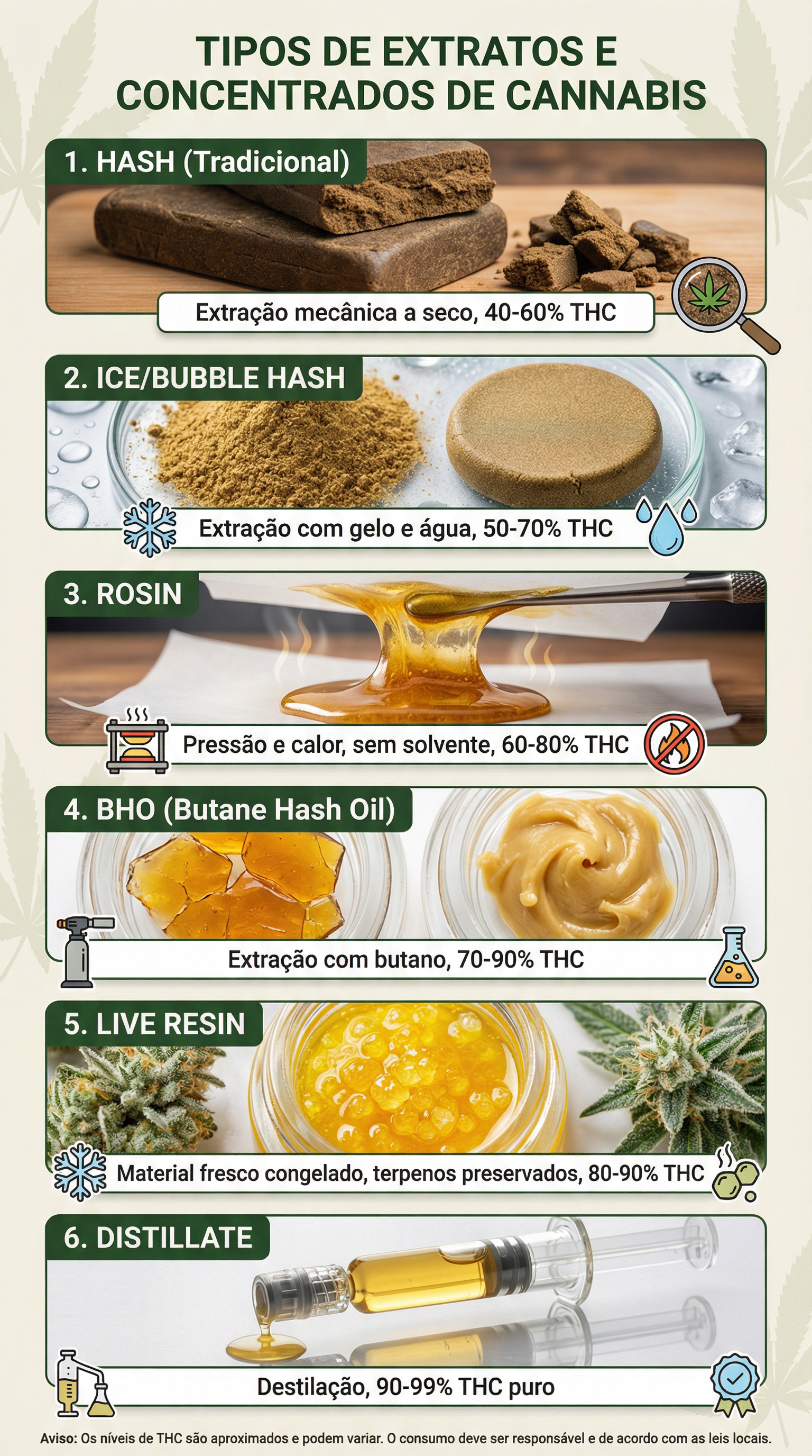 Infográfico educacional mostrando diferentes tipos de extratos e concentrados de cannabis.