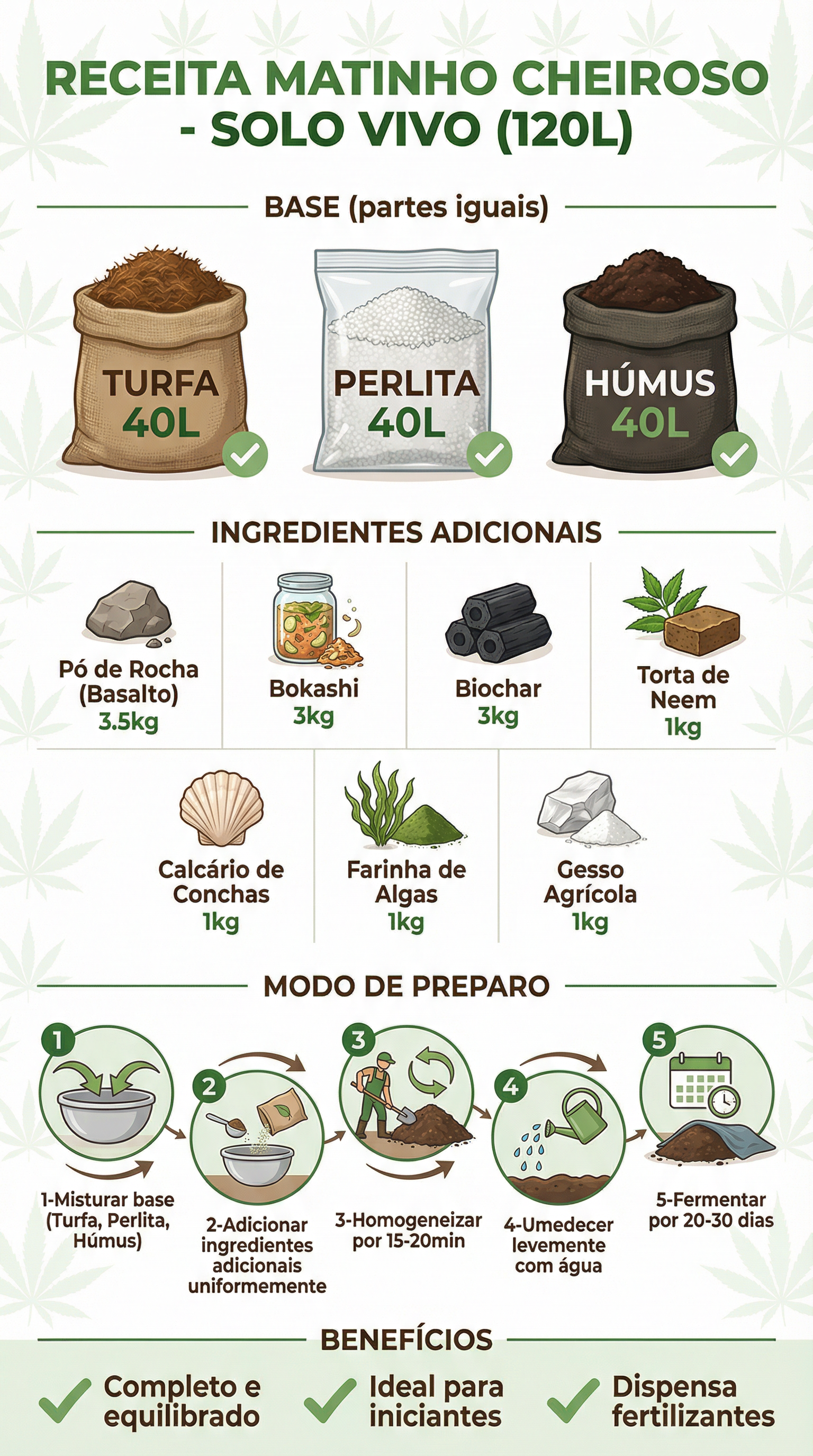 Receita completa Matinho Cheiroso para solo vivo orgânico (120L).