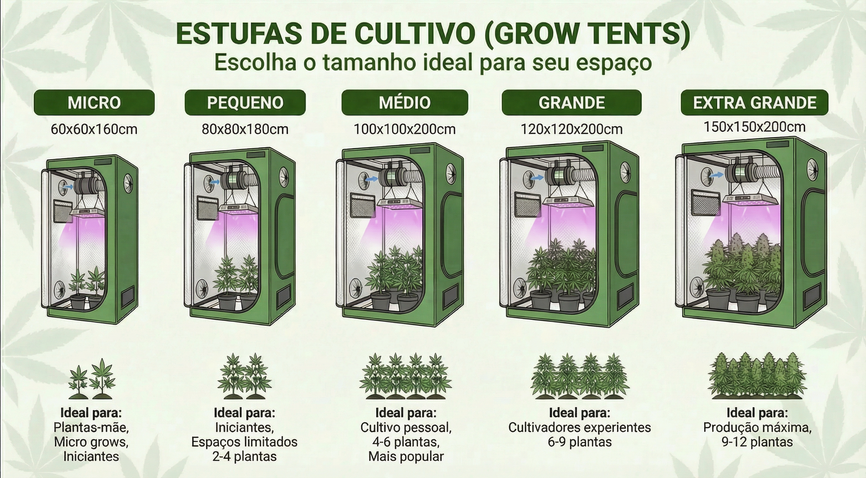Estufas de cultivo (grow tents) para cannabis com diferentes tamanhos e configurações.