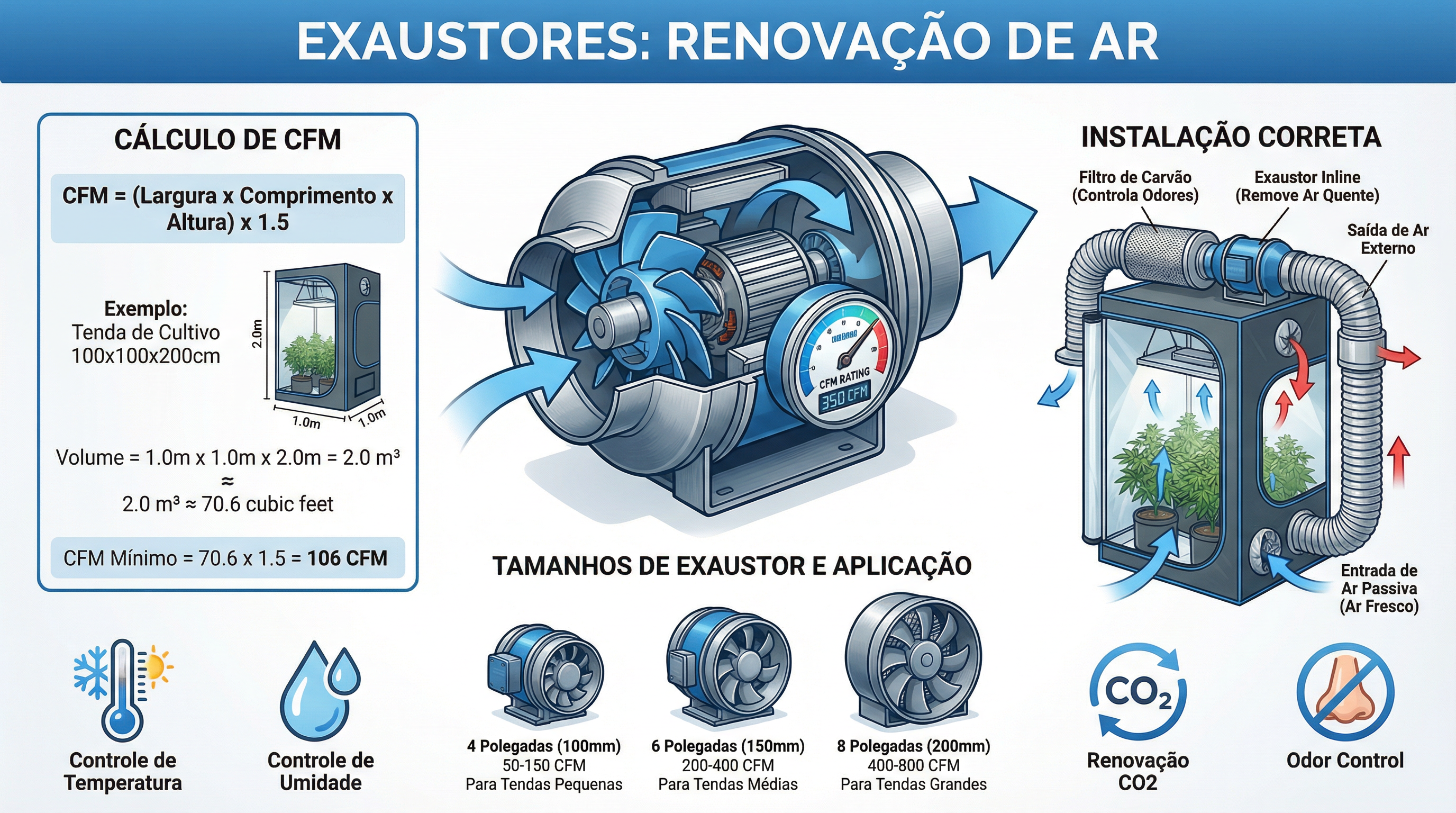 Sistema de exaustão e ventilação para cultivo indoor de cannabis.